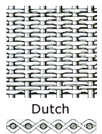 Dutch Weave Wire Example